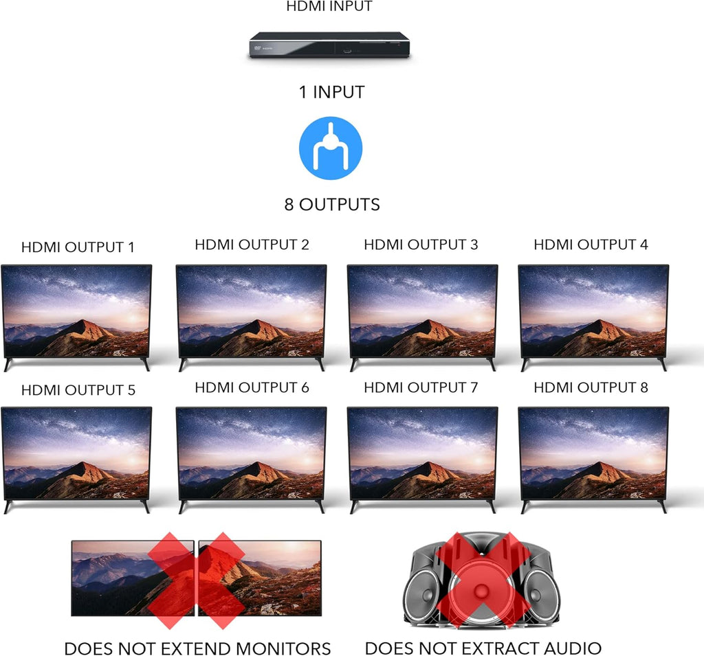 1x8 2.0 HDMI Splitter 8 Ports, 4K at 60Hz, Pack of 2 L61118