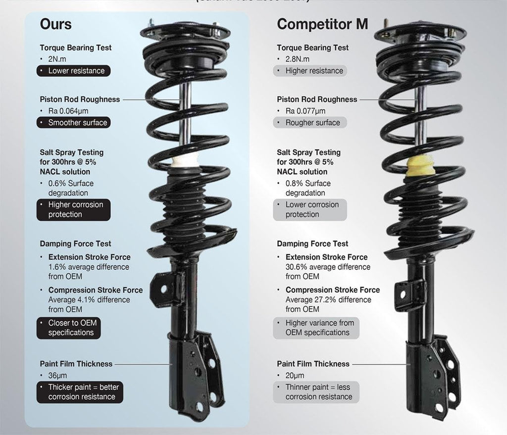 Front Struts Lower Control Arms W/BJ for Honda Civic 2012-2015 4 Door Sedan M887558