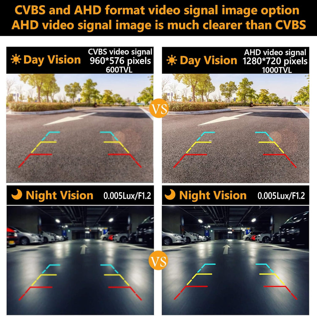 Backup Camera with Starlight Night Vision Waterproof HD Q204522