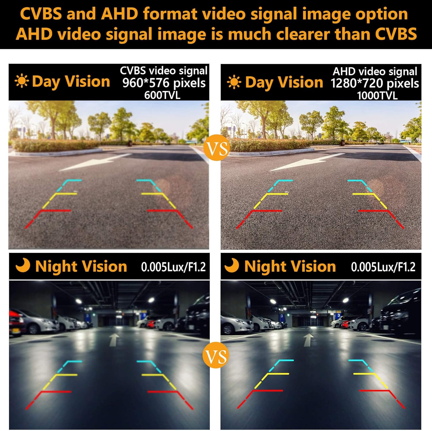 Backup Camera with Starlight Night Vision Waterproof HD Q204522