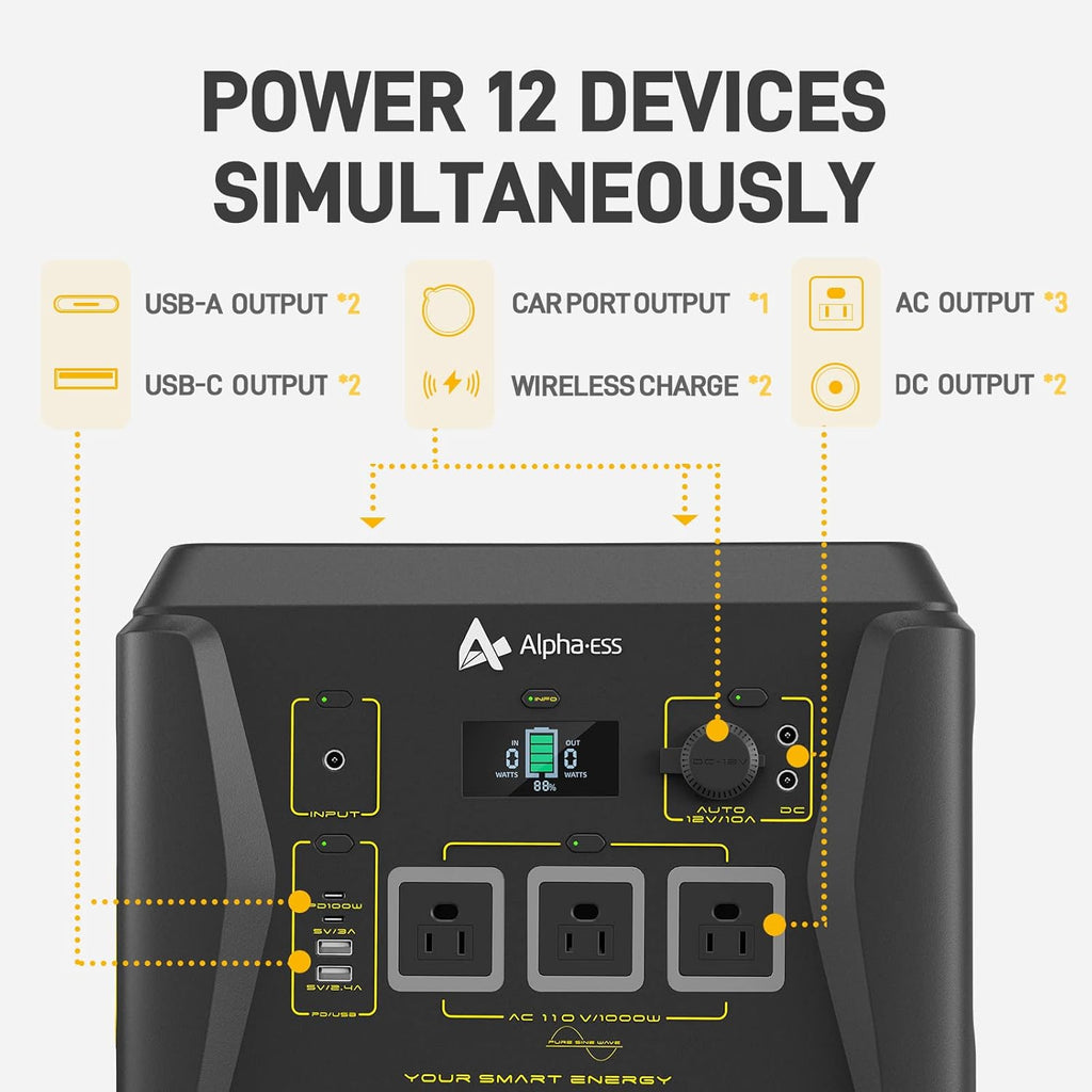 Portable Power Station with 1036Wh Capacity 3x110V Pure Sine Wave AC Outlet USB PD100W Wireless Charging LED Surface Light S29890