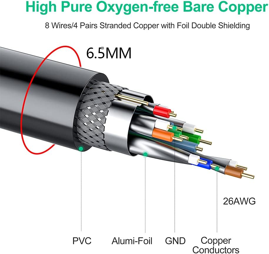 Outdoor Ethernet Cable 200 ft 26AWG Heavy-Duty Round Networking Patch Cable RJ45 LAN Shielded SSTP Waterproof Direct Burial Cable B28266