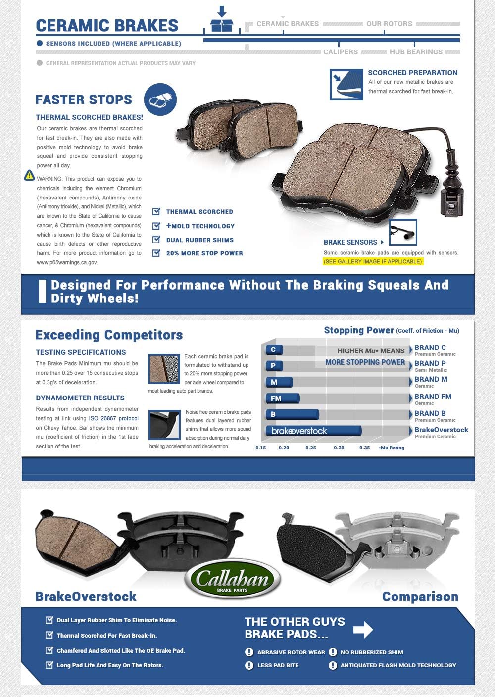 Premium Semi-Loaded Brake Calipers Hardware Kit Pack of 2 G865