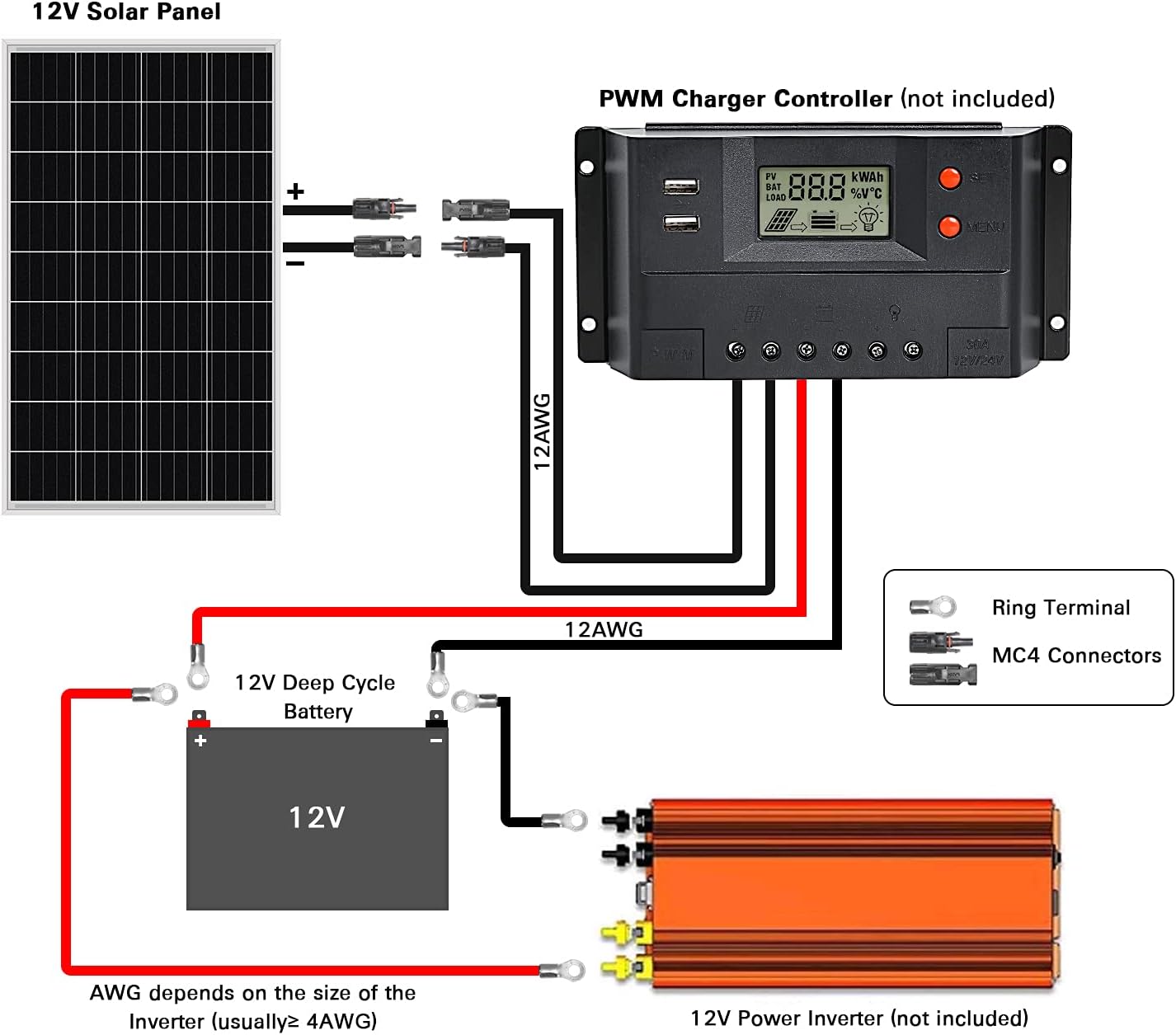 100 Watt 12 Volt Monocrystalline Solar Panel T279419
