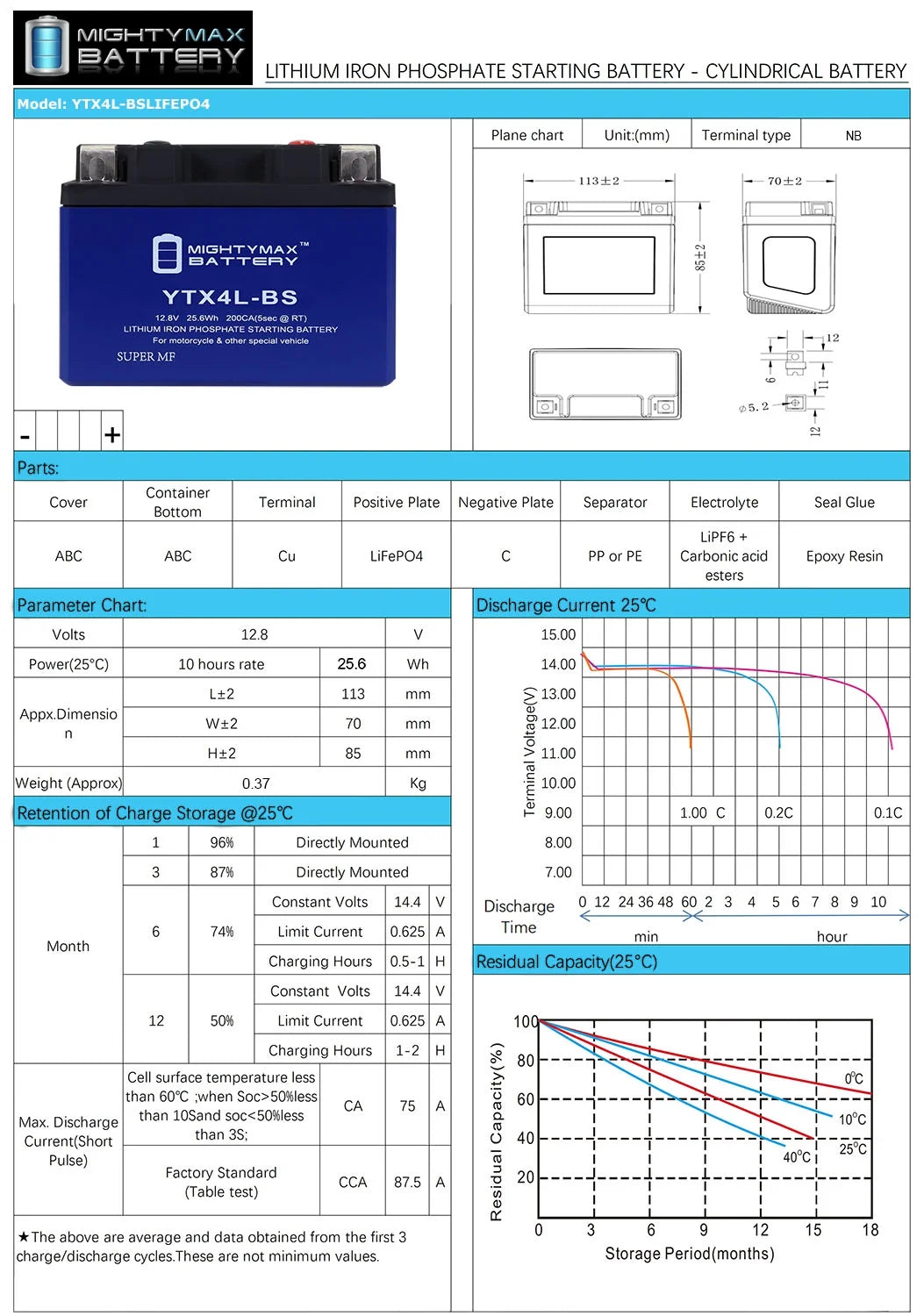 YTX4L-BS Lithium Battery L95263