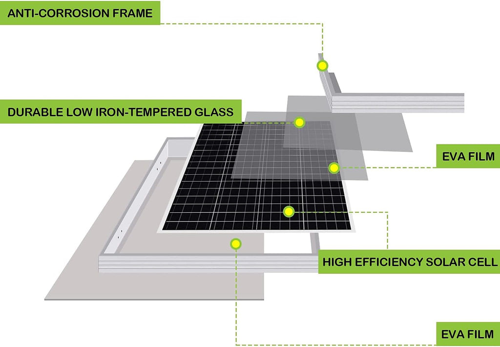 100 Watt 12 Volt Monocrystalline Solar Panel T279419