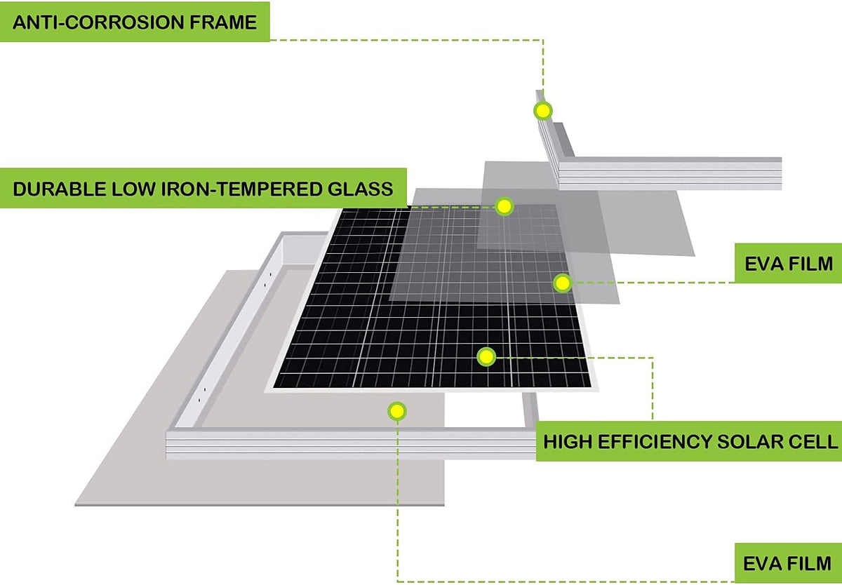 100 Watt 12 Volt Monocrystalline Solar Panel T279419