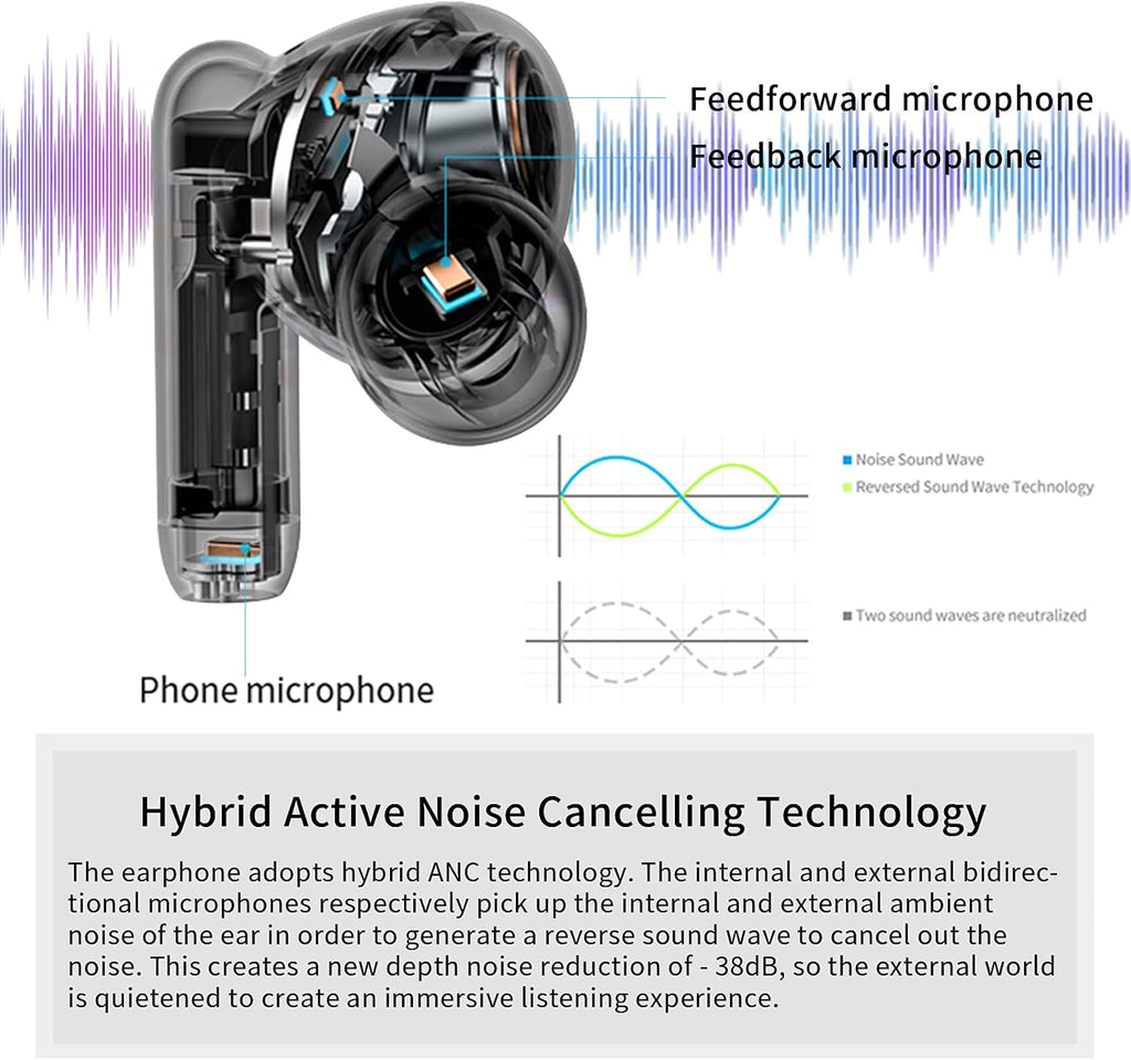 White Hybrid Active Noise Cancelling TWS Wireless Earbuds I12672
