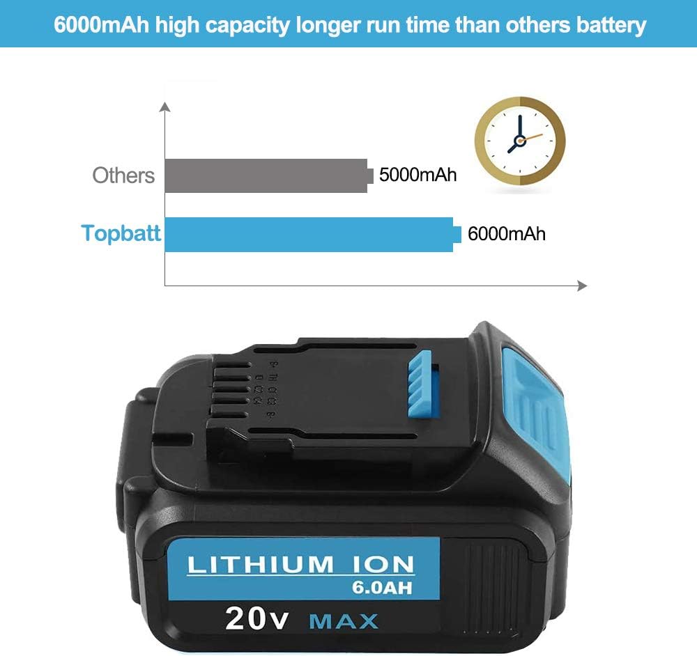 2Pack 6.0Ah Replacement Lithium Ion Battery for Dewalt 20V Max A61952