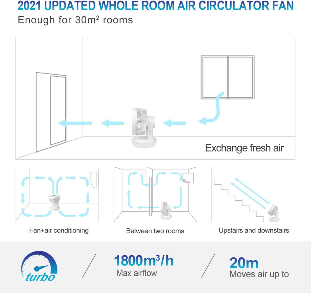 Quiet Air Circulator Fan DC Motor Desk Fan Auto Oscillating Fan With Remote 8 Speeds, 3 Modes, 8H Timer Cooling Table Fan U241