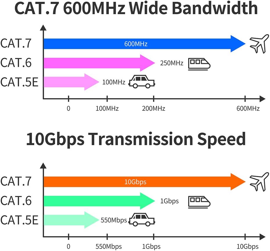 Outdoor Ethernet Cable 200 ft 26AWG Heavy-Duty Round Networking Patch Cable RJ45 LAN Shielded SSTP Waterproof Direct Burial Cable B28266