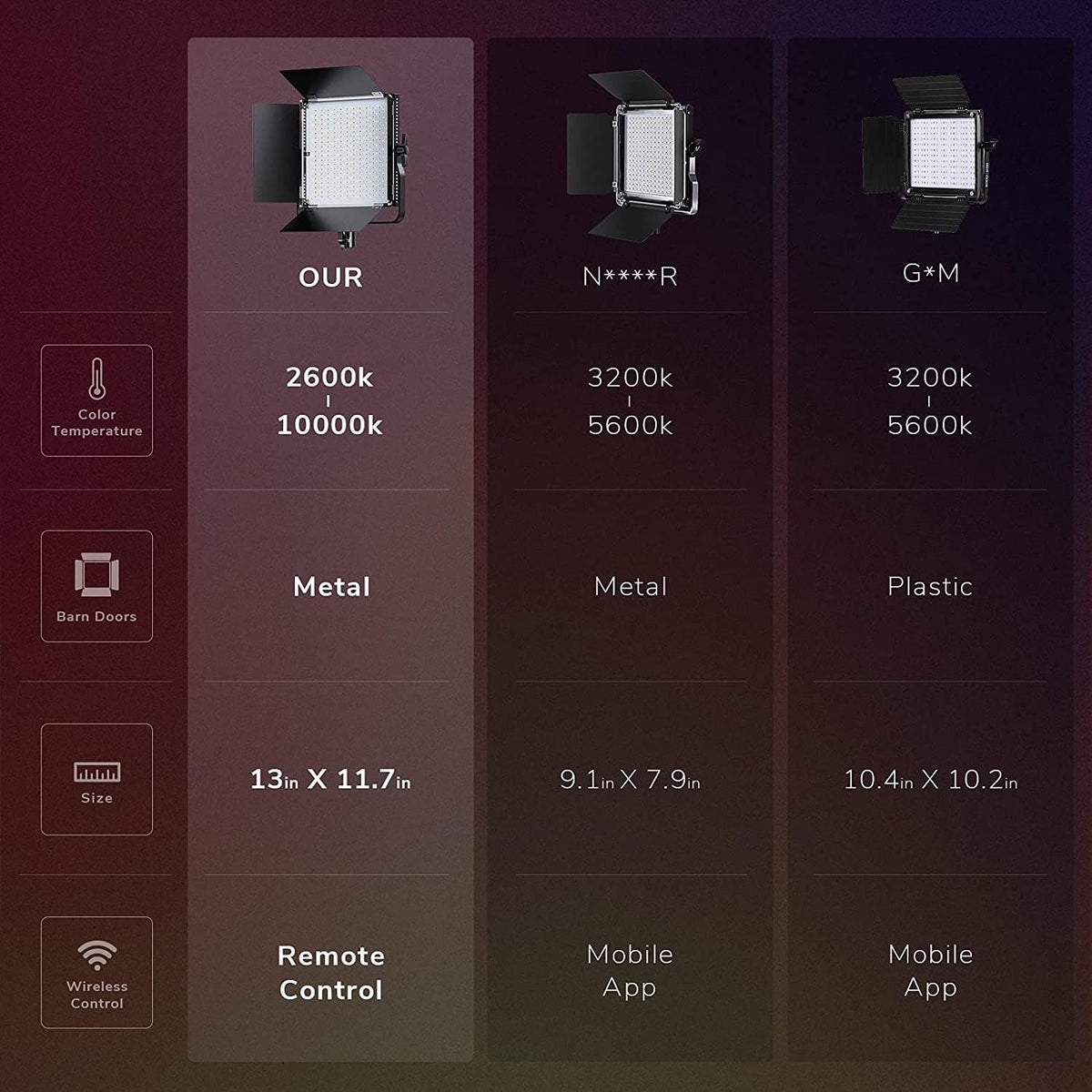 RGB LED Video Light with Wireless Remote, 2 Packs K98752