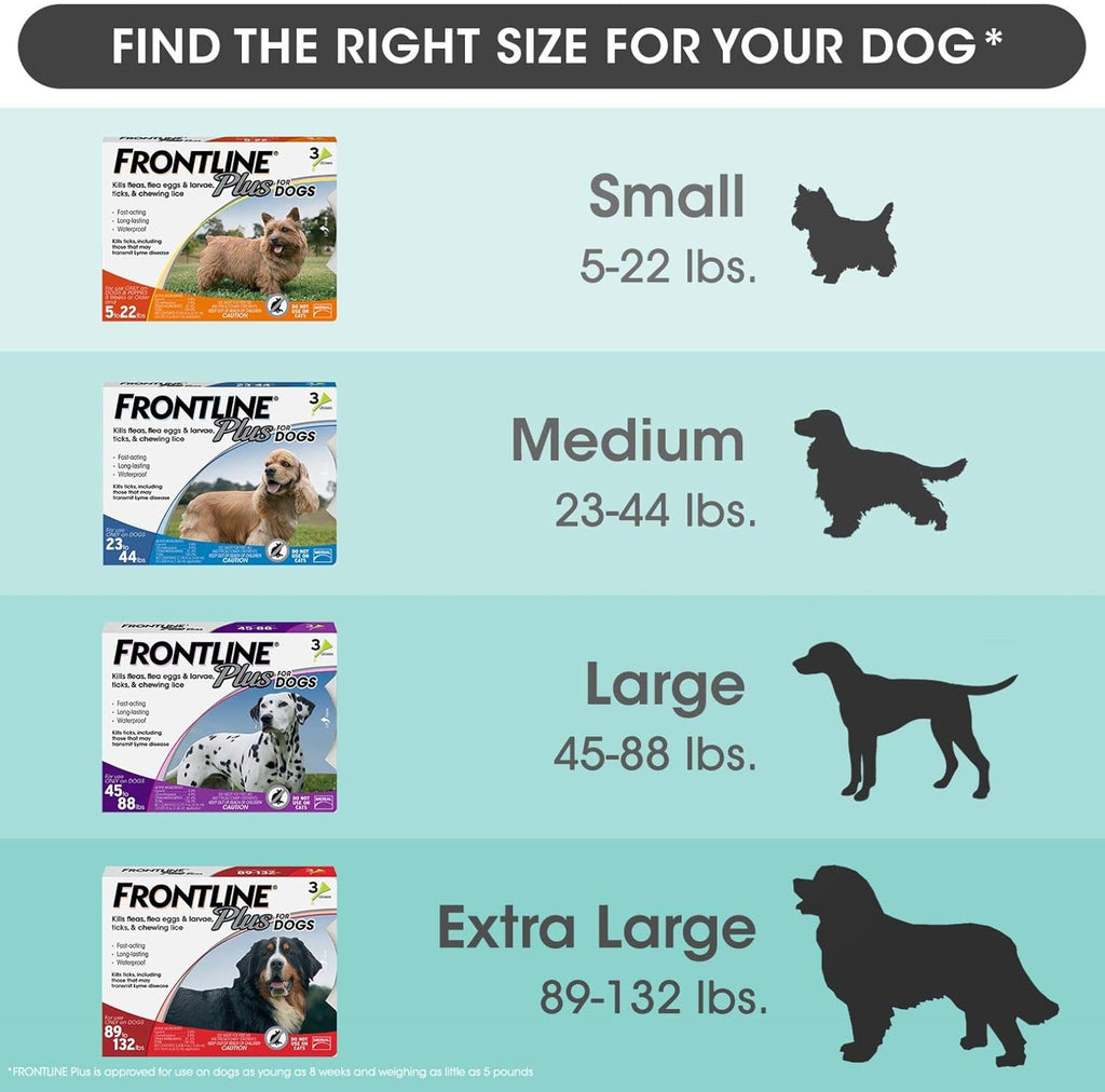Flea and Tick Treatment for Dogs, 6 Doses, Pack of 2 K230597