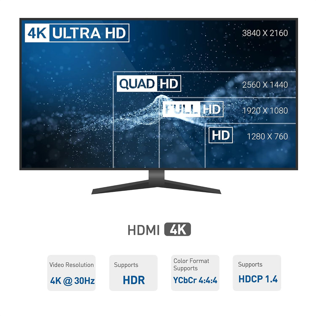 4K 1x2 HDMI Extender Splitter over Ethernet Extender Kit S32324