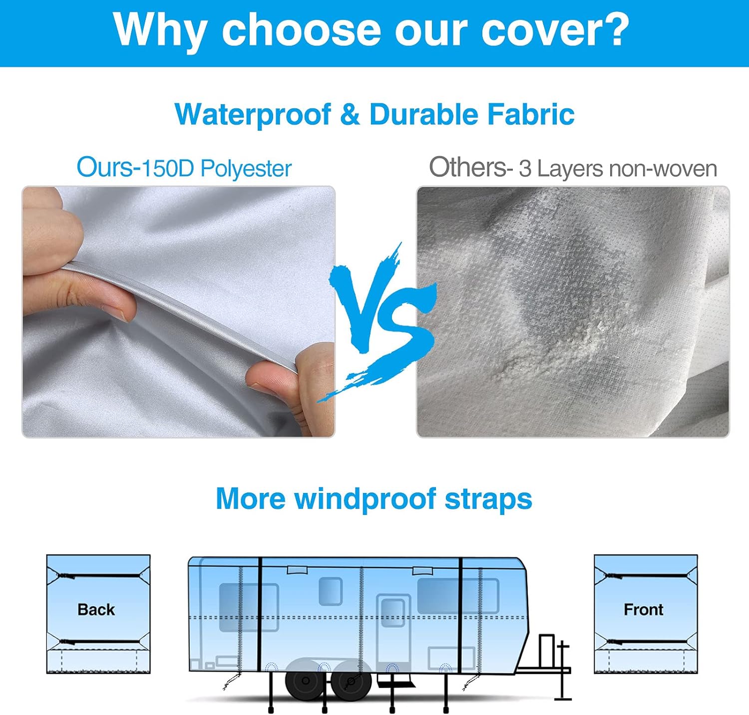 Rip-Stop RV Cover Waterproof Camper Cover with Gutter Covers F2317